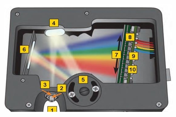 直讀光譜儀內部的測光