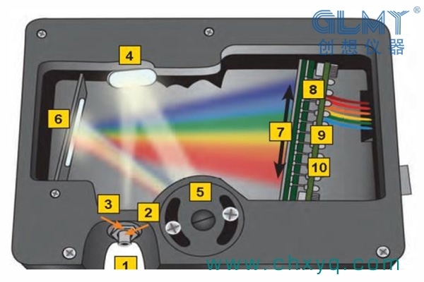 直讀光譜儀內部結構