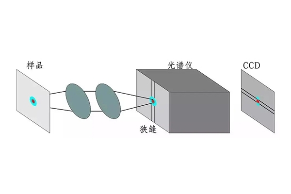 光譜儀中的結構